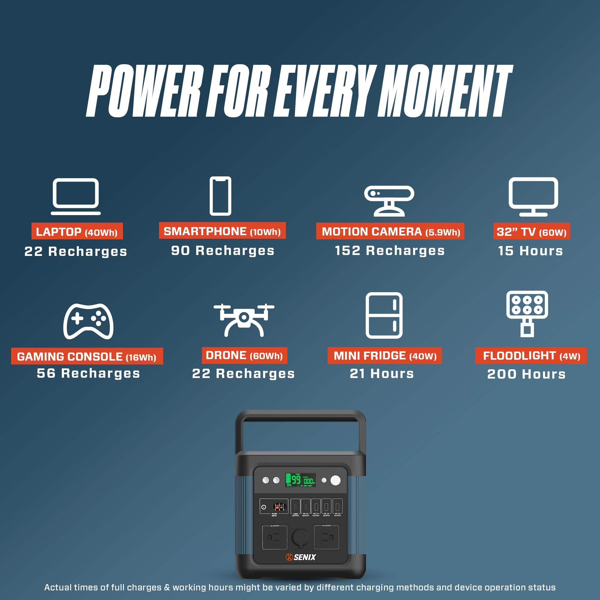 SENIX 1200 Watt Power Station | Portable Power | SENIX Tools