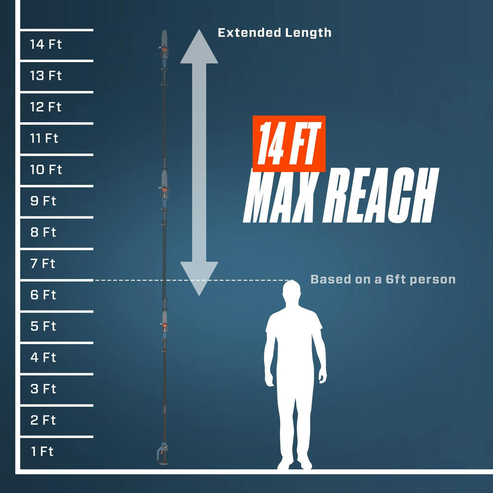 Extended Reach
