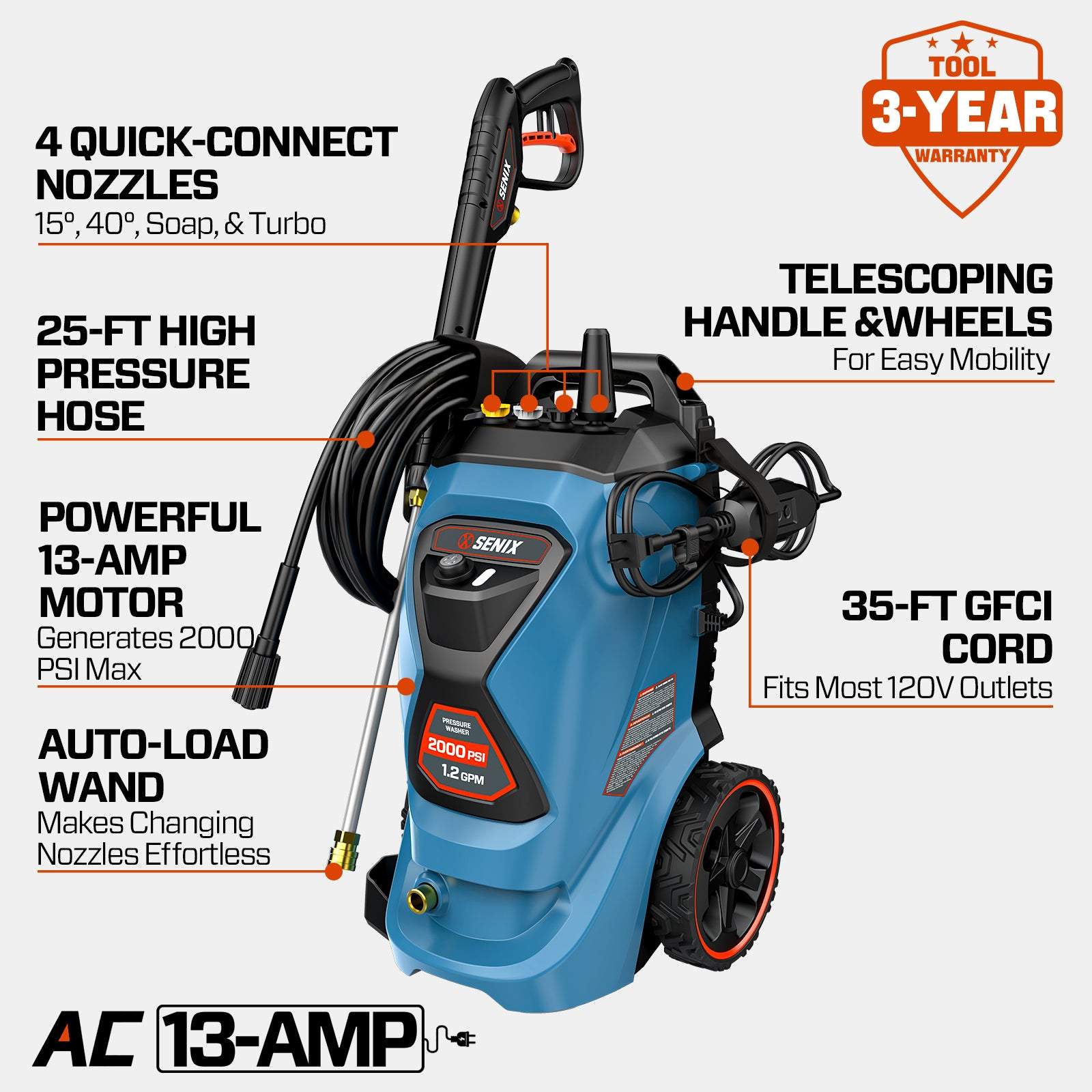 SENIX 2000 PSI Electric Pressure Washer, 1.2 GPM Compact Power Cleaner
