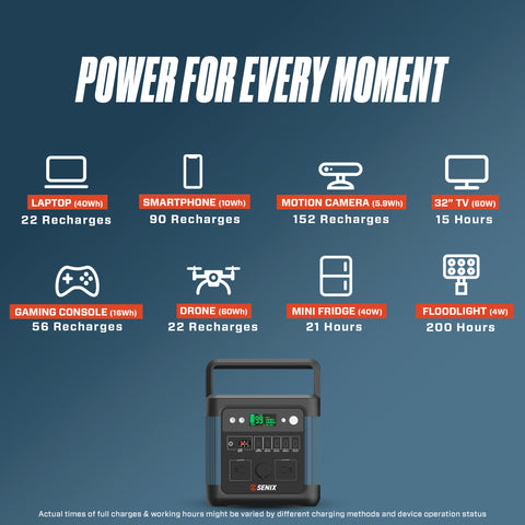 1200 Watt Power Station - PS1200