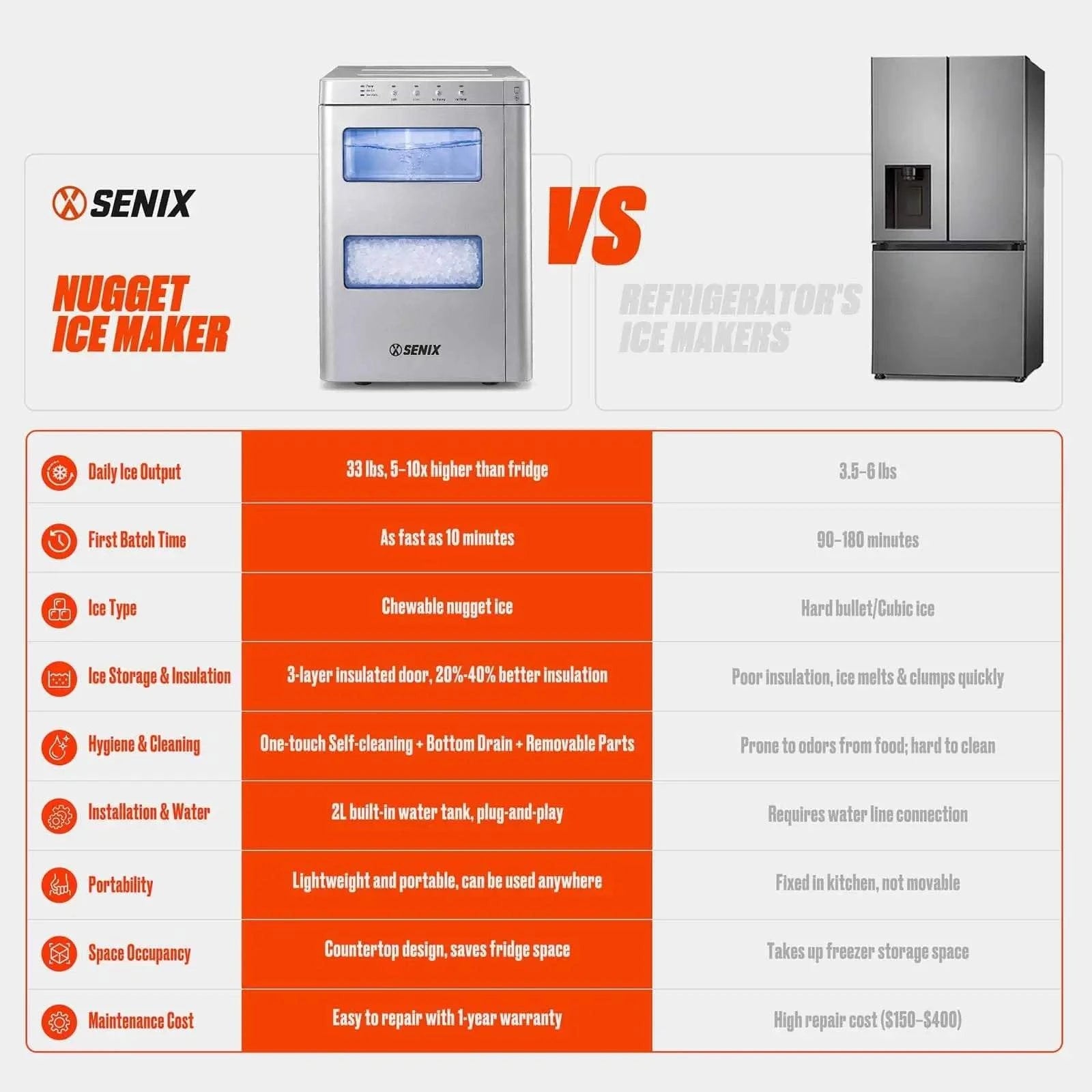 SENIX NUGGET ICE MAKER VS. TRADITIONAL ICE MAKERS