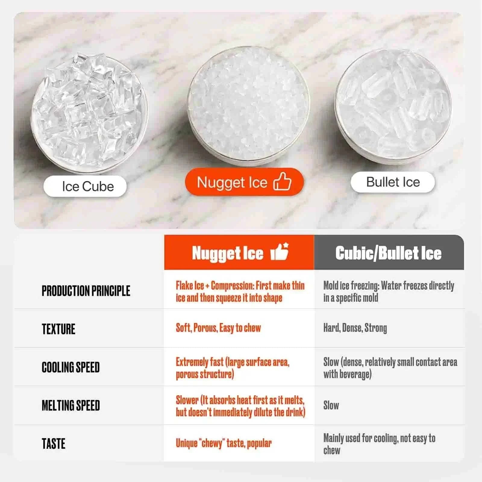WHY NUGGET ICE? A BETTER WAY TO CHILL