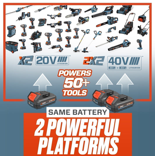 X2 20V Max Platform Powers Over 50+ Tools | SENIX Tools